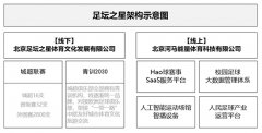 城市足球超级联赛简介